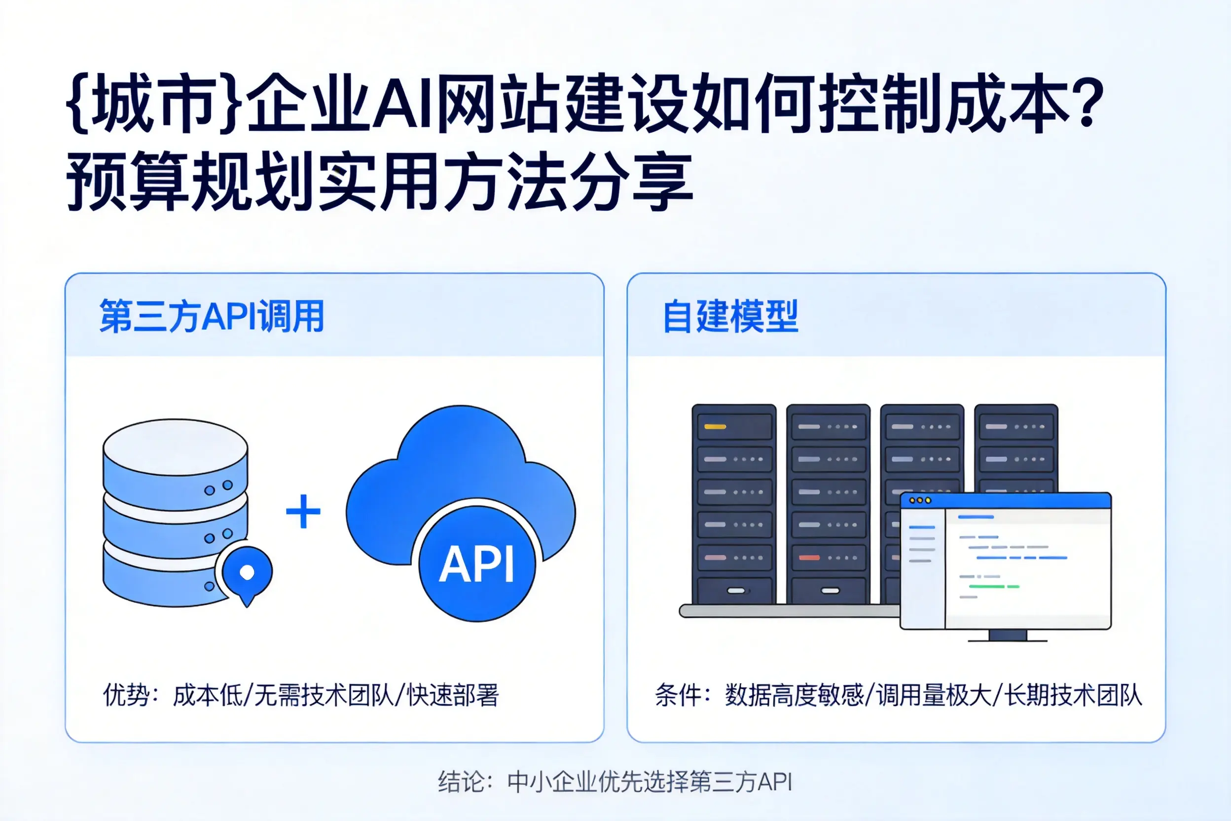 淄博企业AI网站建设如何控制成本？预算规划实用方法分享