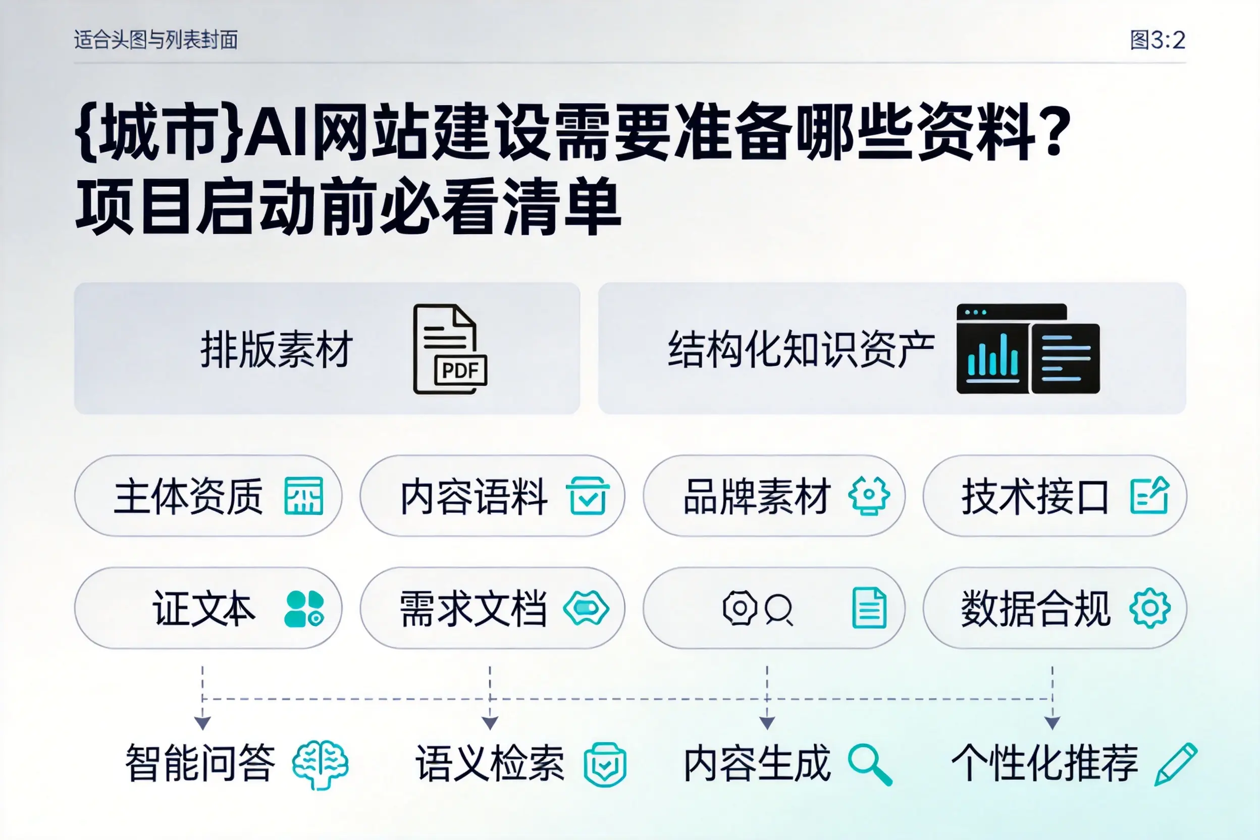 淄博AI网站建设需要准备哪些资料？项目启动前必看清单