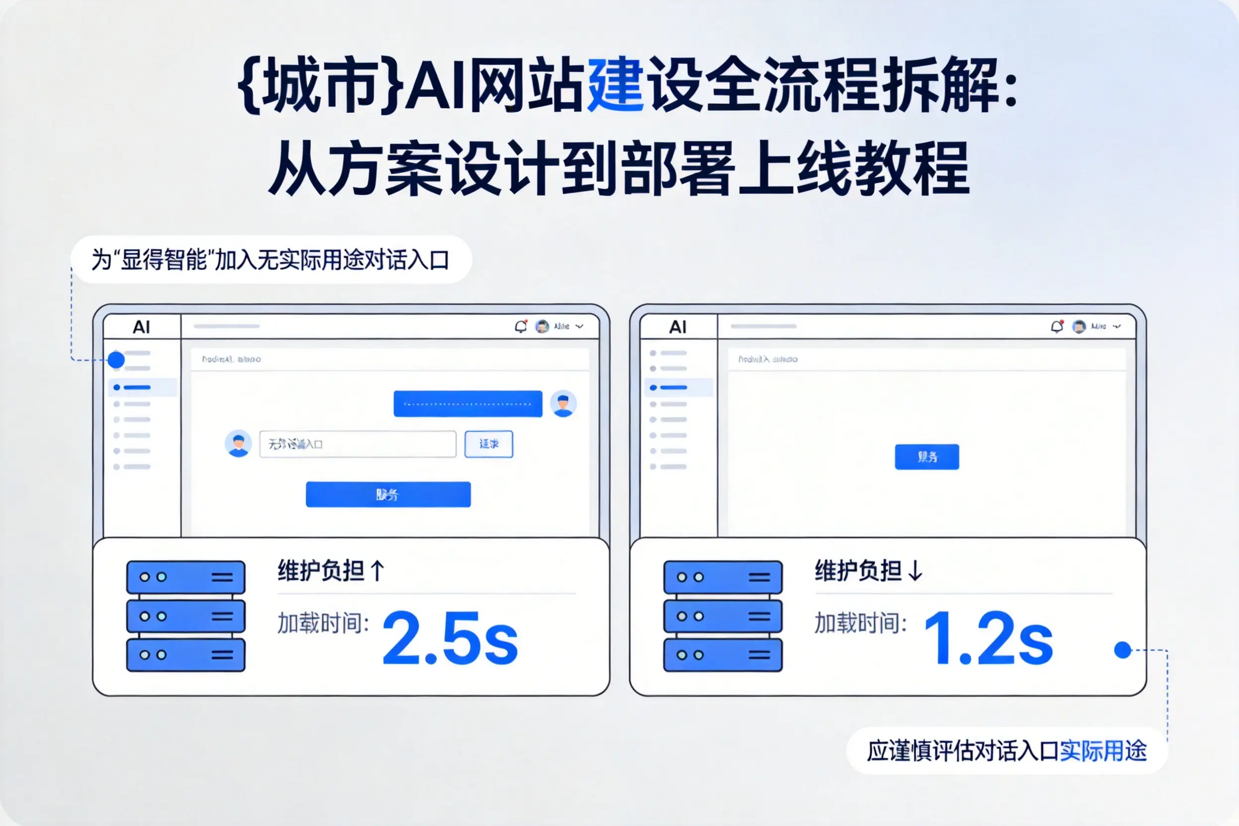 淄博AI网站建设全流程拆解：从方案设计到部署上线教程
