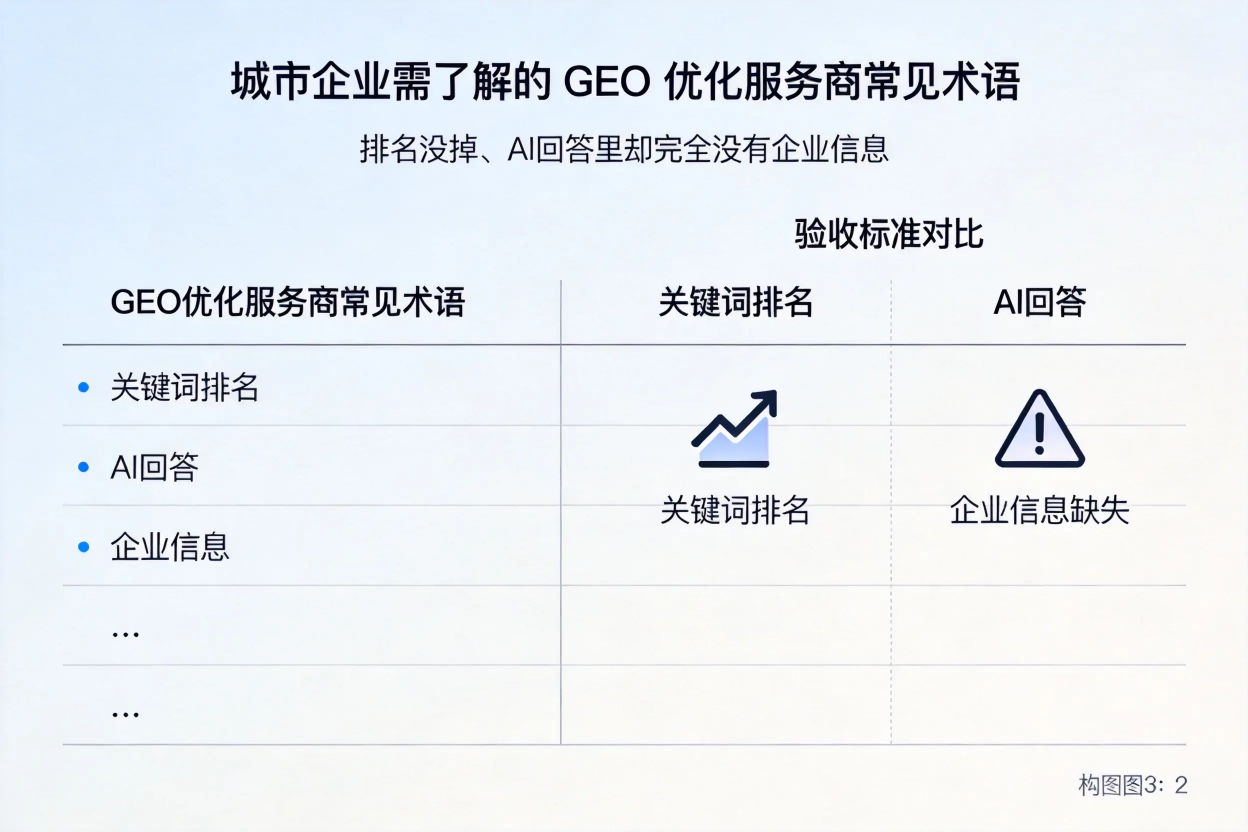 淄博企业需了解的GEO优化服务商常见术语