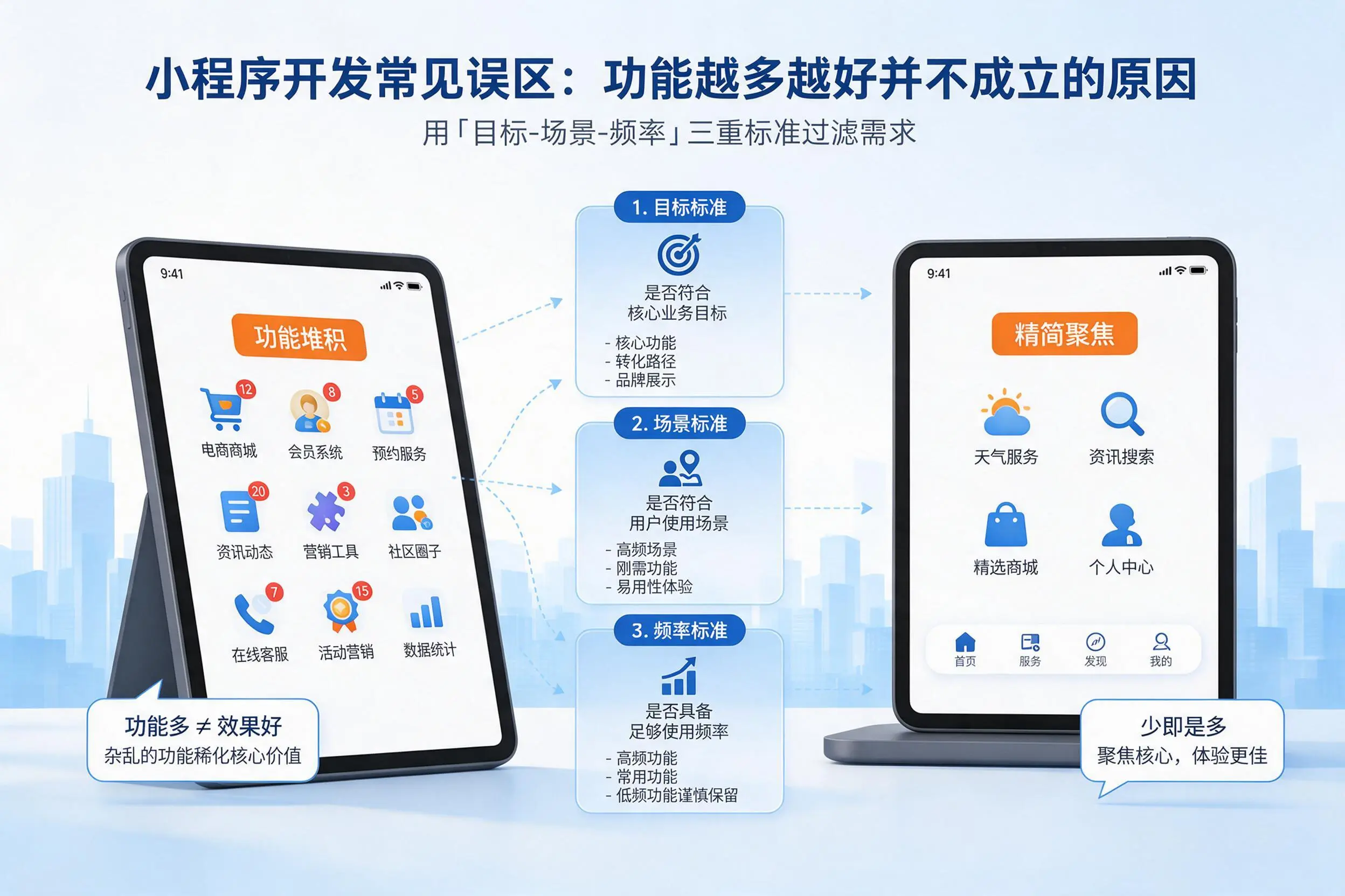 淄博小程序开发常见误区：功能越多越好并不成立的原因