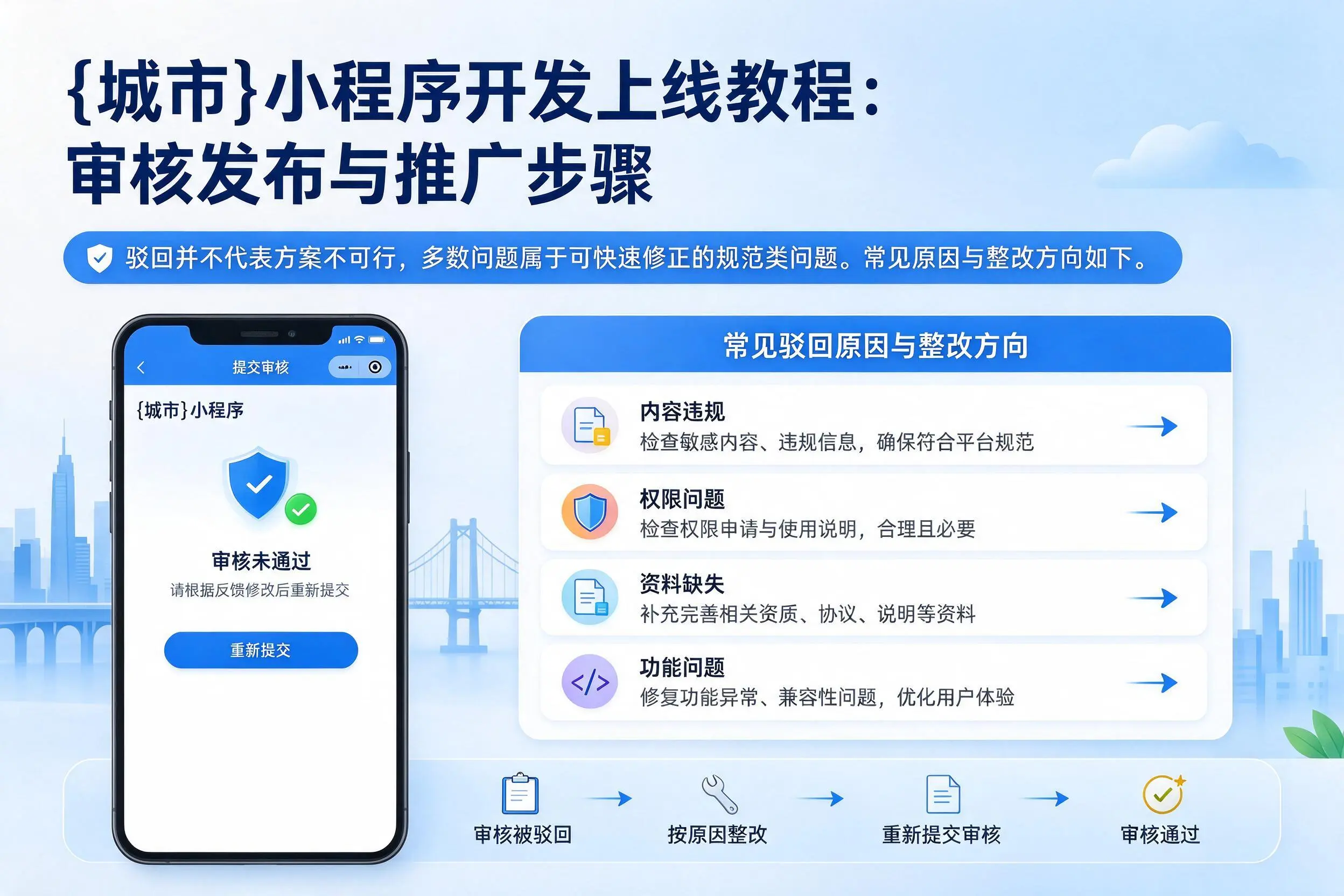 淄博小程序开发上线教程:审核发布与推广步骤