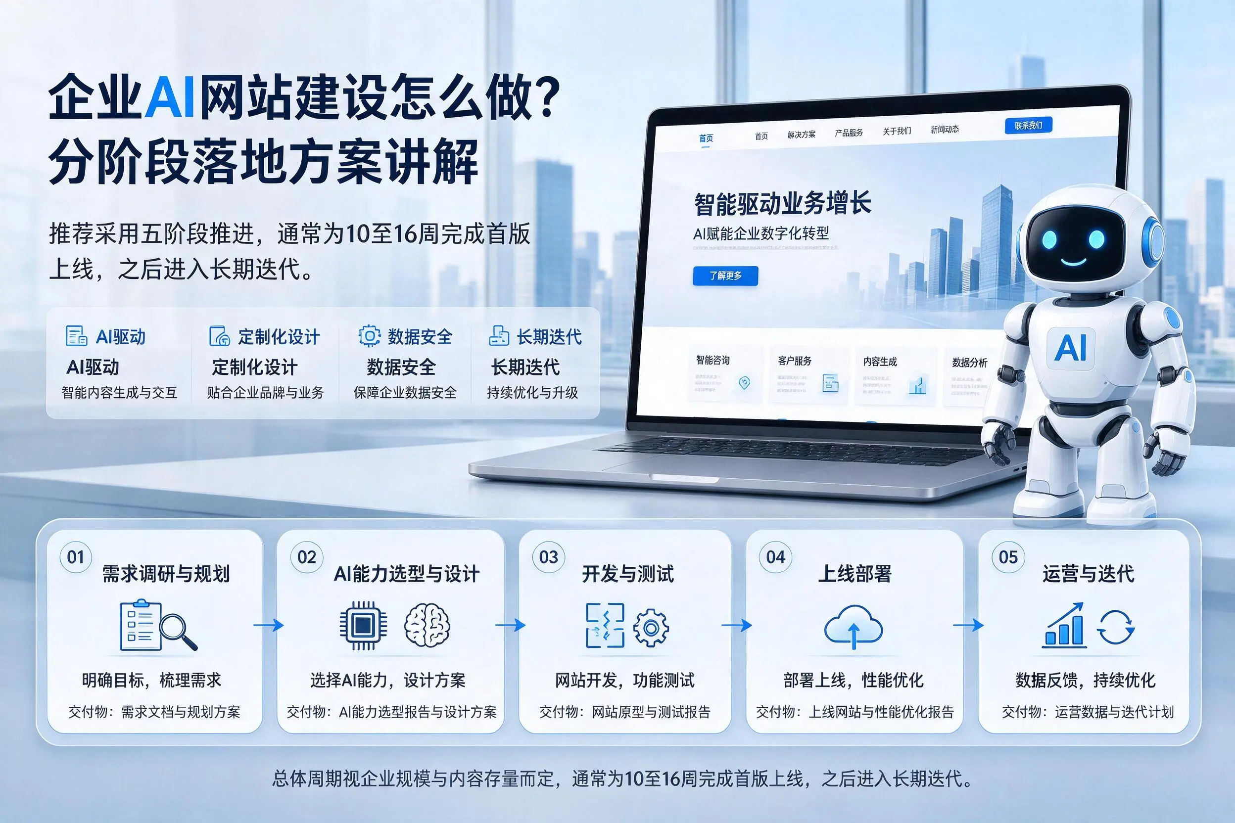 淄博企业AI网站建设怎么做？分阶段落地方案讲解