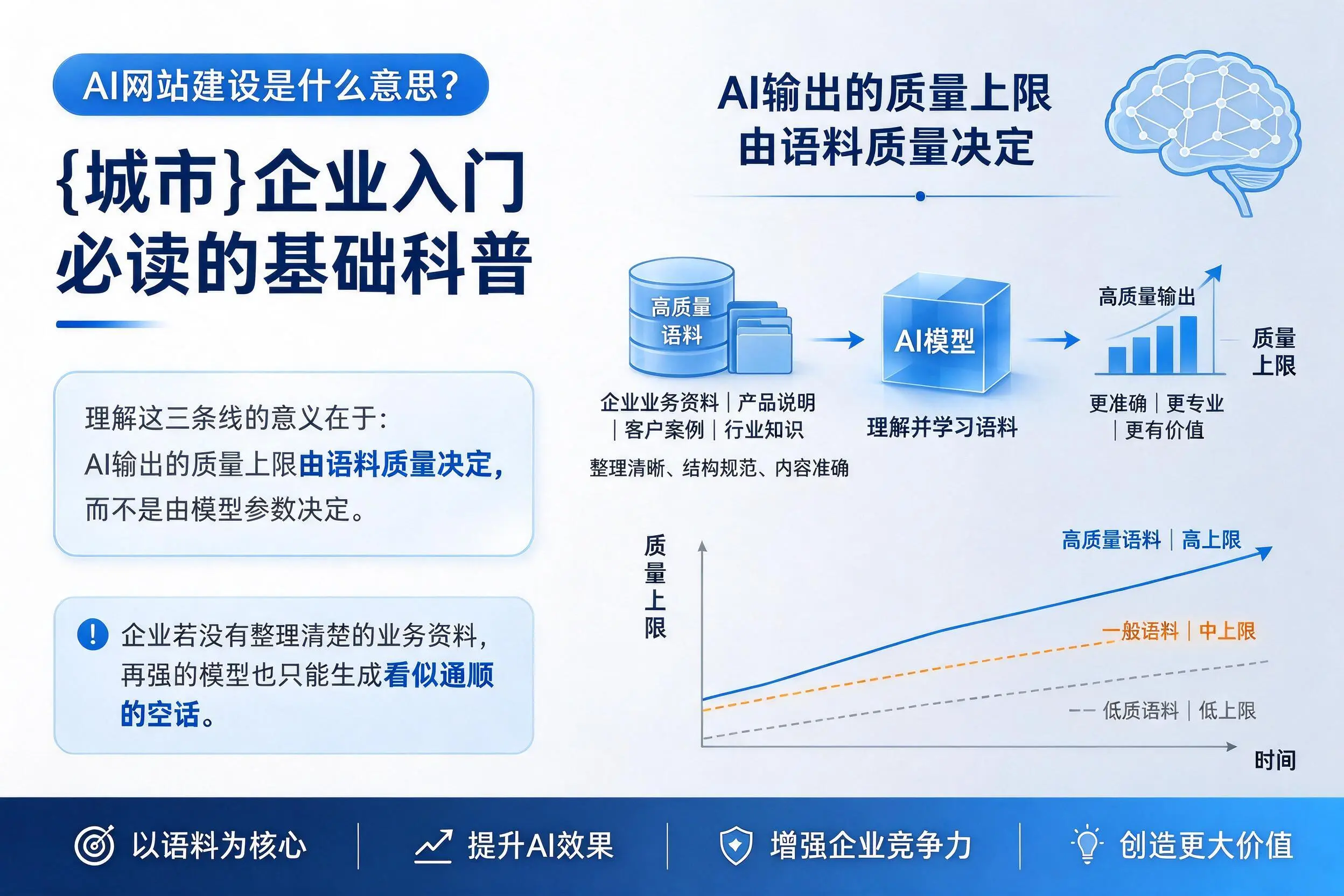 AI网站建设是什么意思?淄博企业入门必读的基础科普