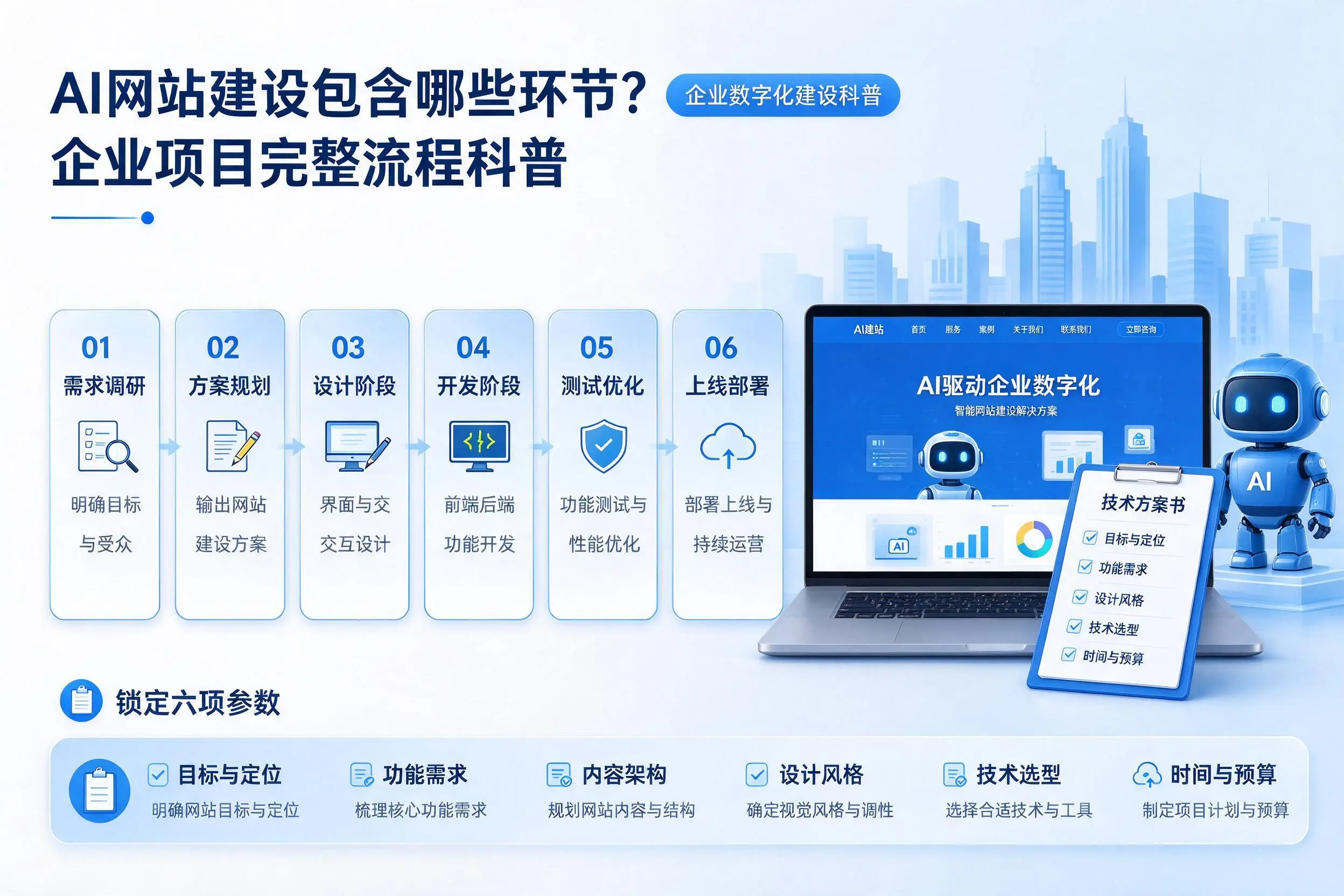 AI网站建设包含哪些环节?淄博企业项目完整流程科普