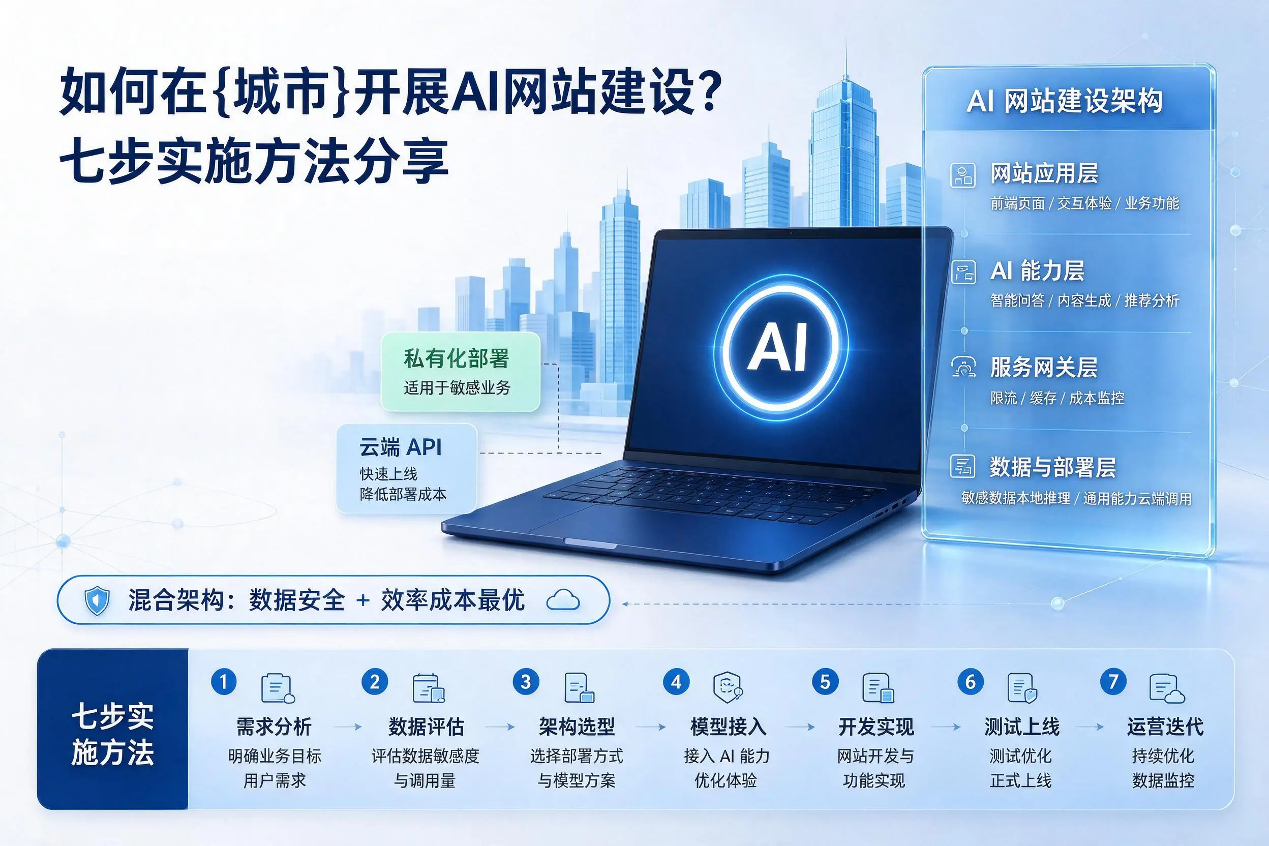 如何在淄博开展AI网站建设？七步实施方法分享