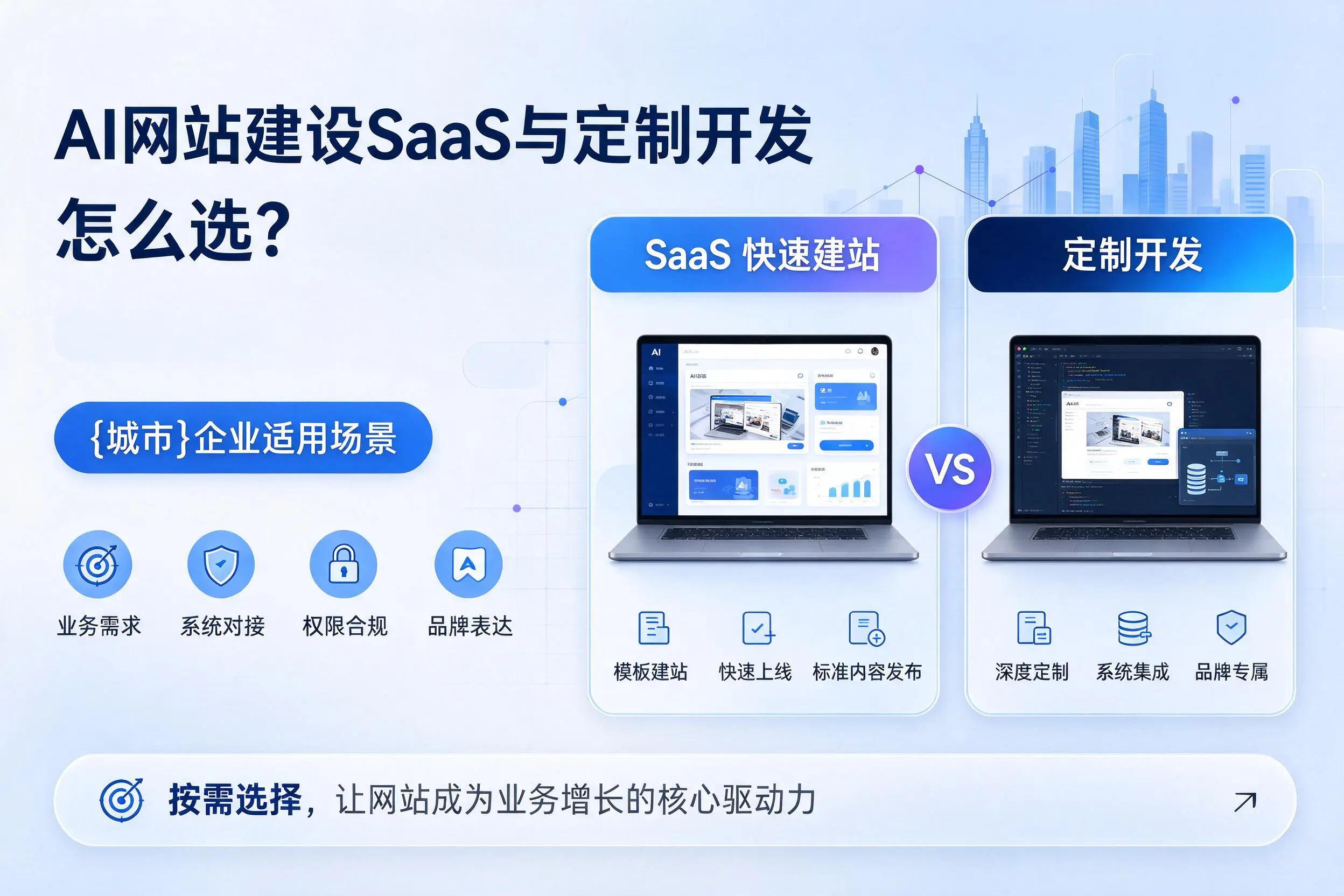 AI网站建设SaaS与定制开发怎么选？淄博企业适用场景
